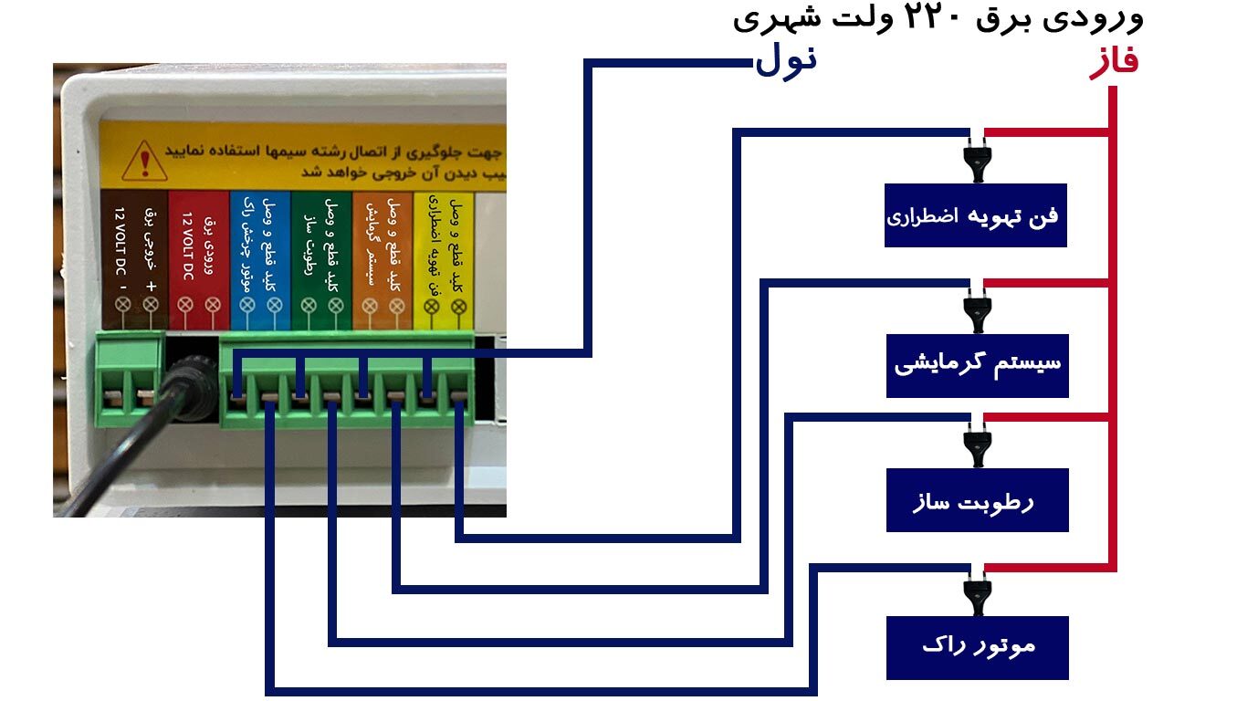 مدار تابلو فرمان دستگاه جوجه کشی