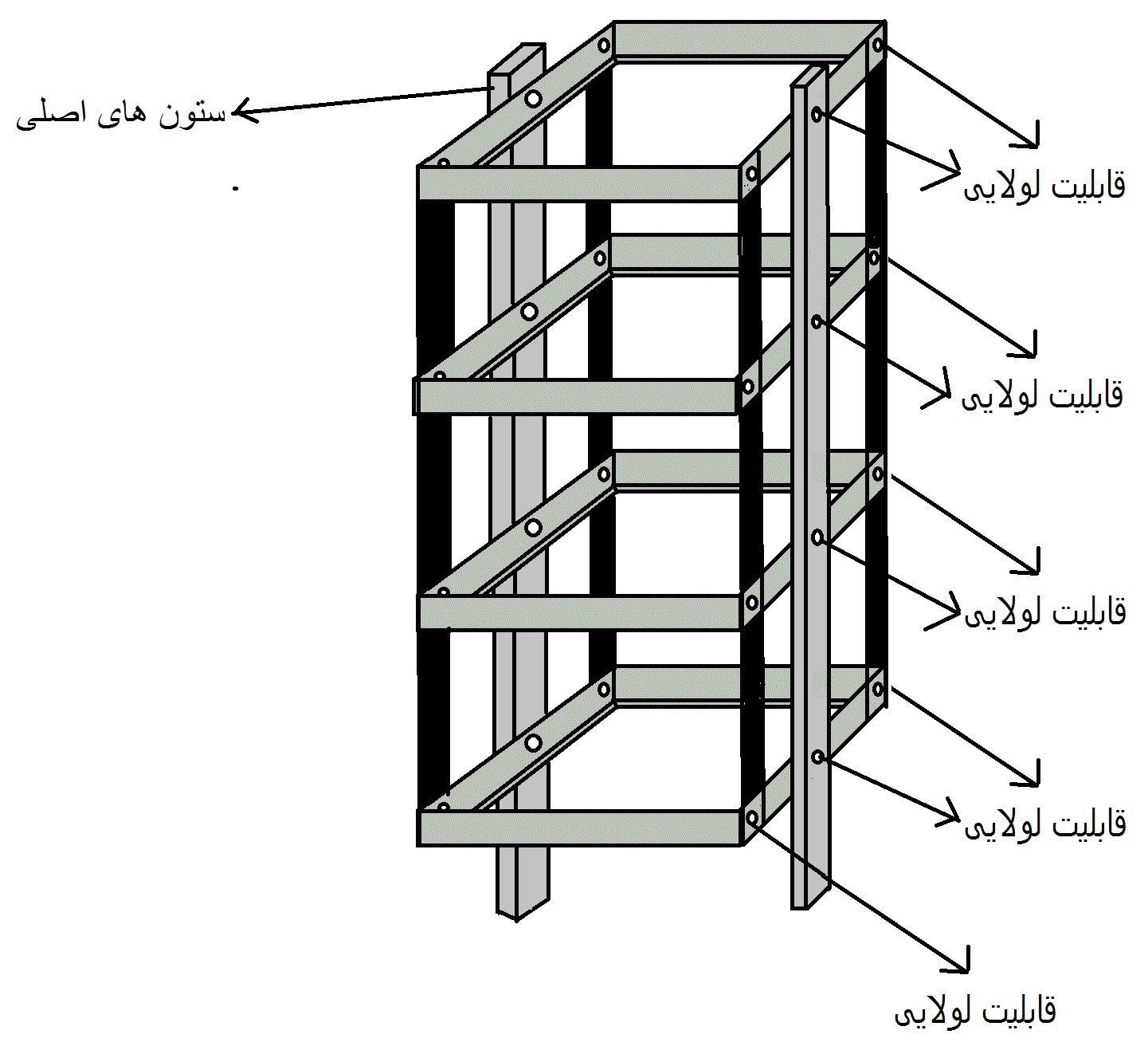 تسمه اتصال راک در دستگاه جوجه کشی